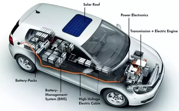 EV Final Year Projects